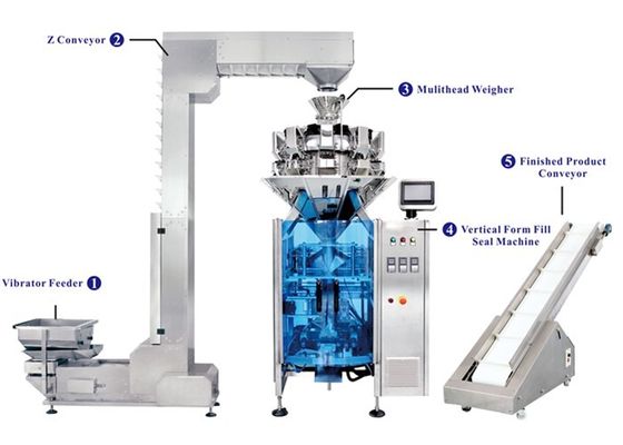 High Precision Automated Packaging Machine For Snacks Food