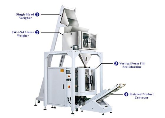 Economic Vertical  Packaging Machine With Linear Weigher