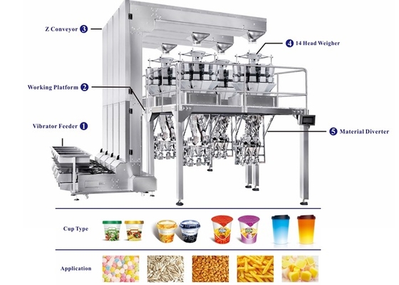 Fully Automatic Cup Packing Machine For 500g Snack Food