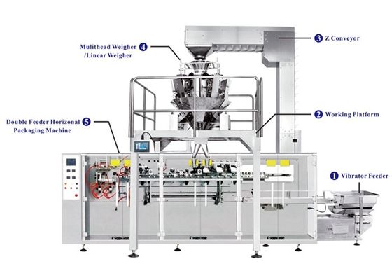 Horizontal Packaging Machinery For Granule